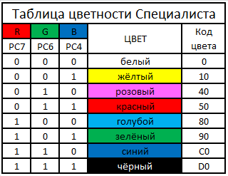 Файл:Specialist-colortable1.png