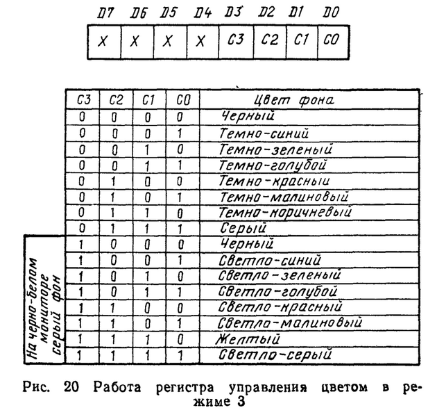 Файл:Irisha mode 3 pallette.png