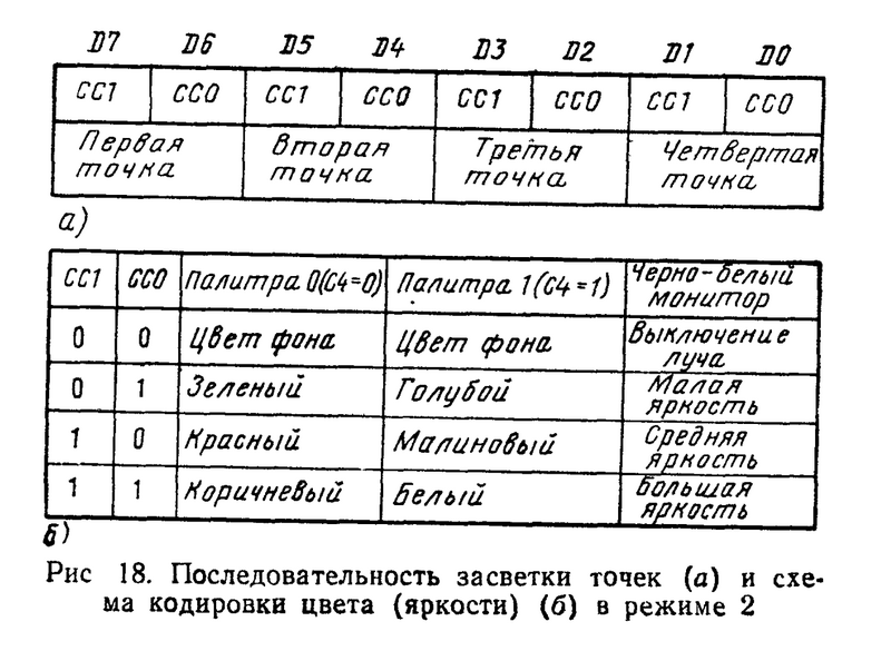 Файл:Irisha mode 2.png