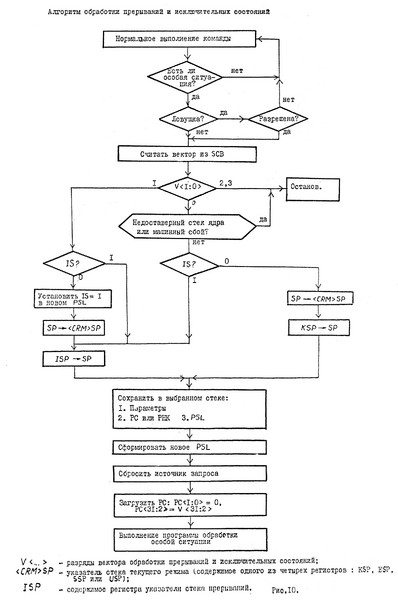 Файл:1839VM1 TO Pic10.png