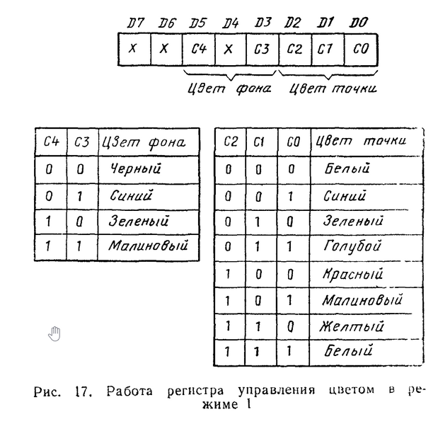 Файл:Irisha mode 1 register.png