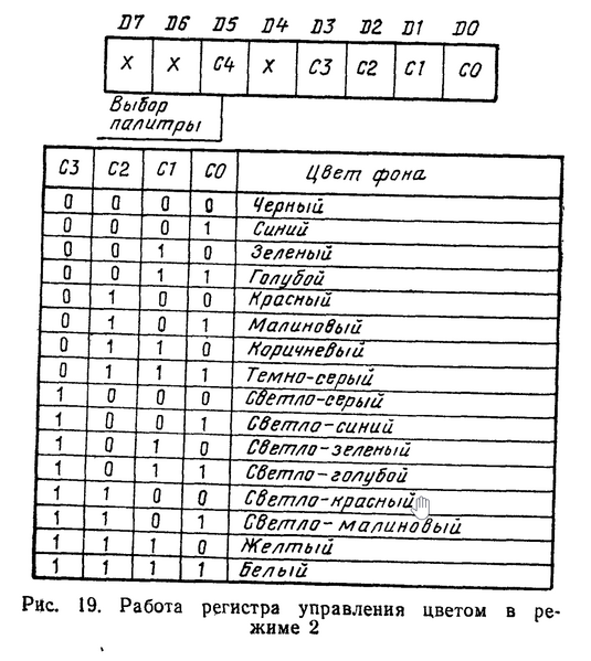 Файл:Irisha mode 2 pallette.png