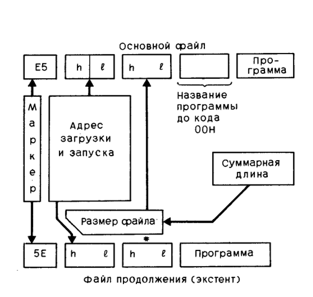 Файл:Irisha ext rom.png